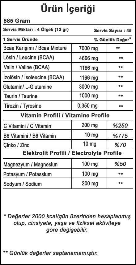 Bodymax BcaaMax Bcaa Powder 585 Gr 45 Servis Besin Bilgisi